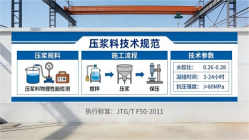 郏县本地工厂讲解：说一遍公路压浆料和铁路压浆料的区别